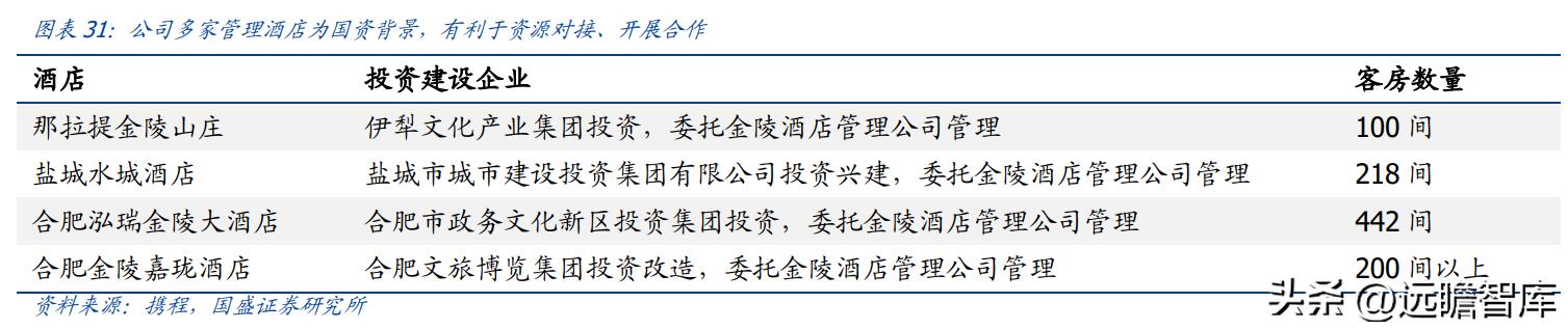 金陵饭店30多种预制菜,金陵饭店预制菜概念