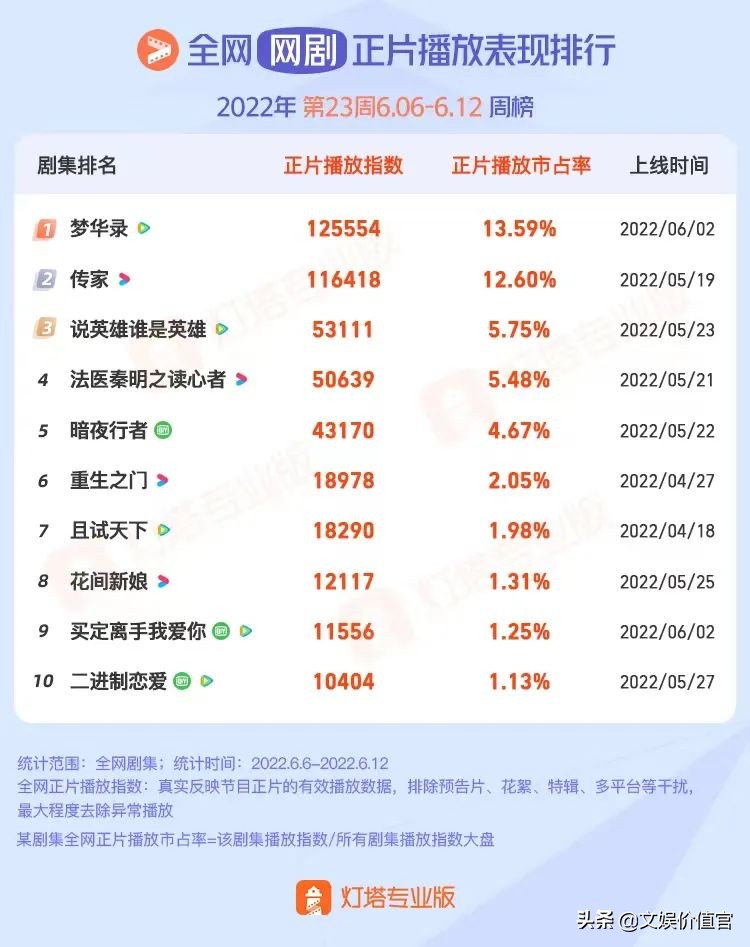 反套路的《梦华录》，能让古装剧走出低迷吗？