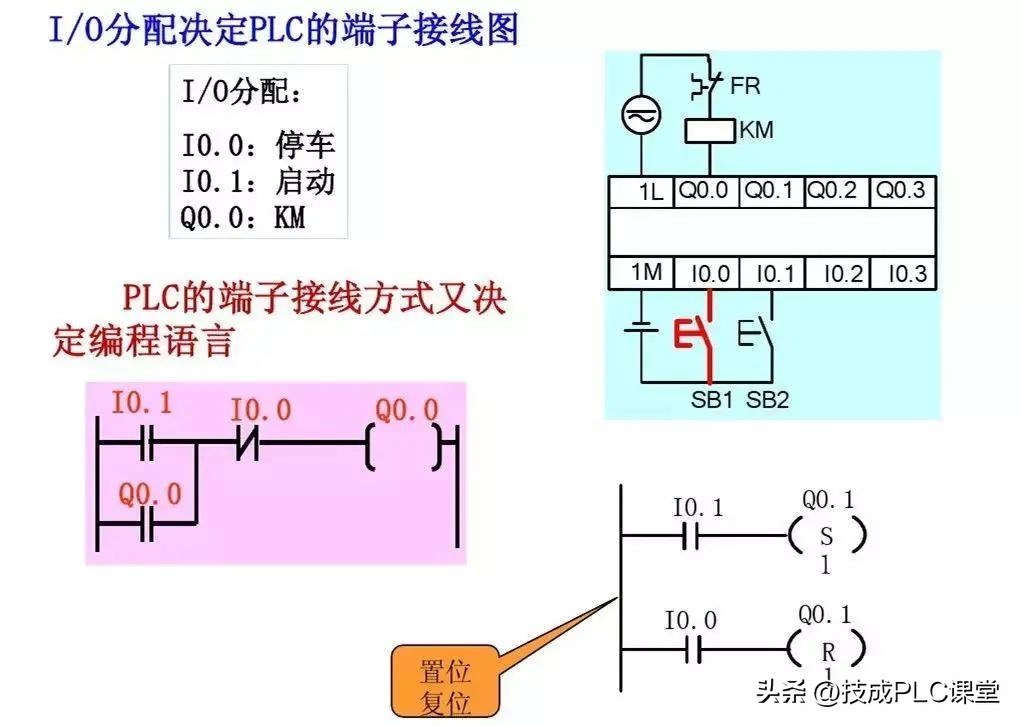 西门子1200plc时钟脉冲指令详解,西门子plc1200modbus指令