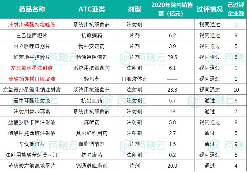 扬子江药业抗生素,扬子江药业最新的药