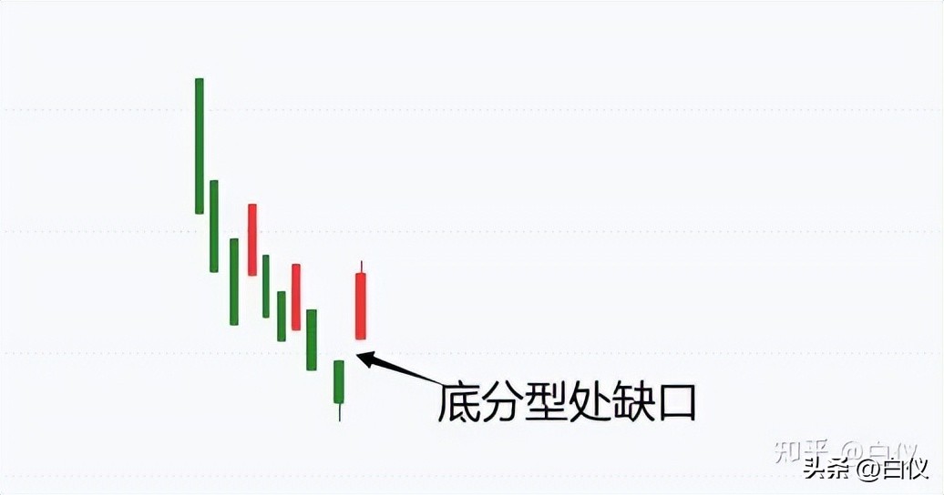 缠论利润最大的交易模式,缠论实战交易记录