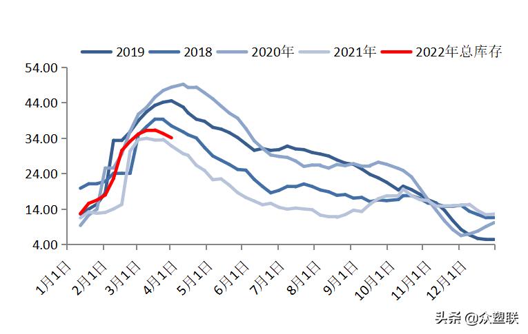 货源持续紧张pvc走势偏强,节后pvc行情预测最新