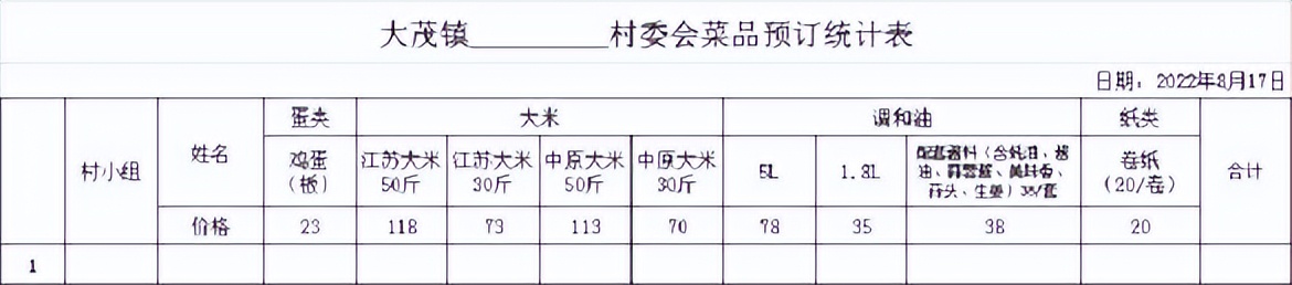 万宁市继续更新全域静态管理期间“保供”采购渠道（十）
