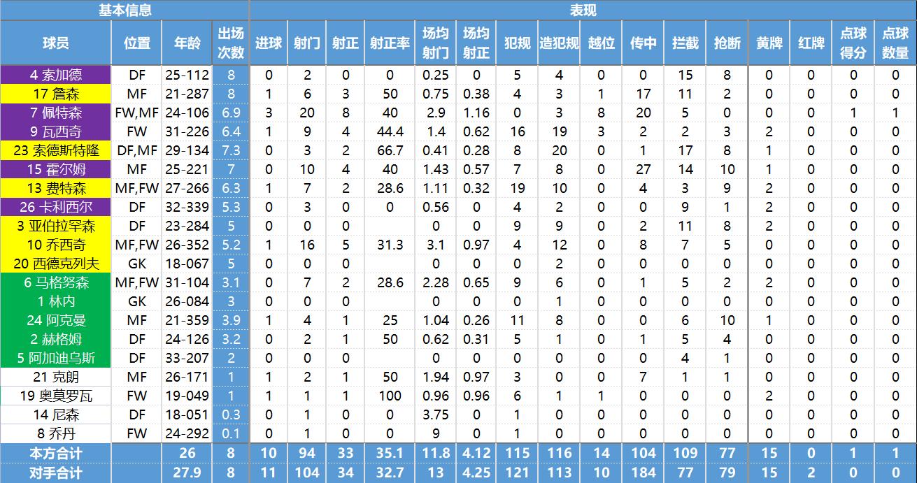 玩转北欧四国的必备攻略,瑞典超球队最新数据