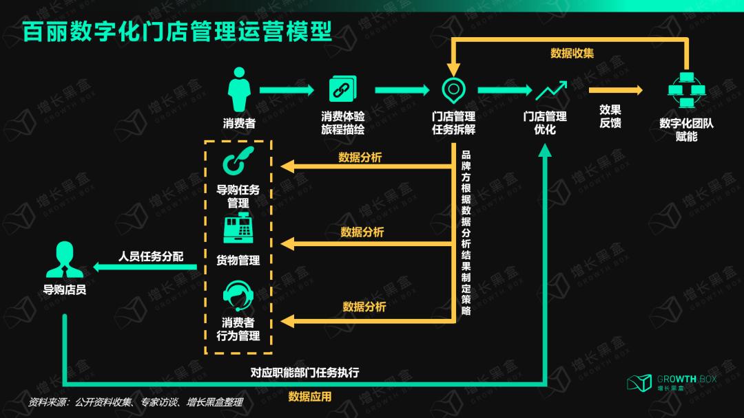 一代“鞋王”百丽起死回生,百丽鞋王的发展