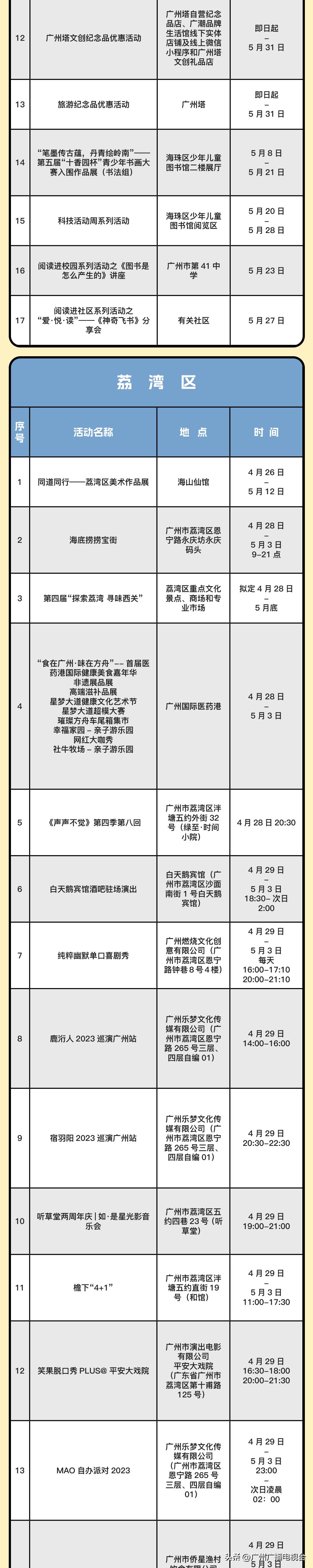 广州五一文旅活动,五一去广州哪里旅游比较好