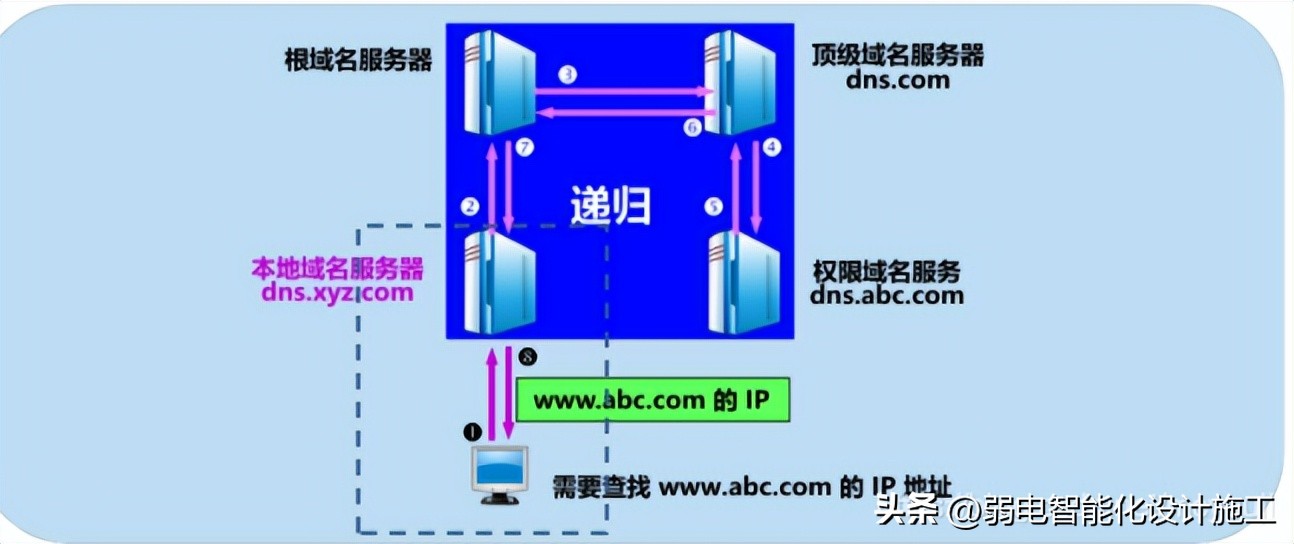 网络基础必背知识,计算机网络技术02141知识点总结