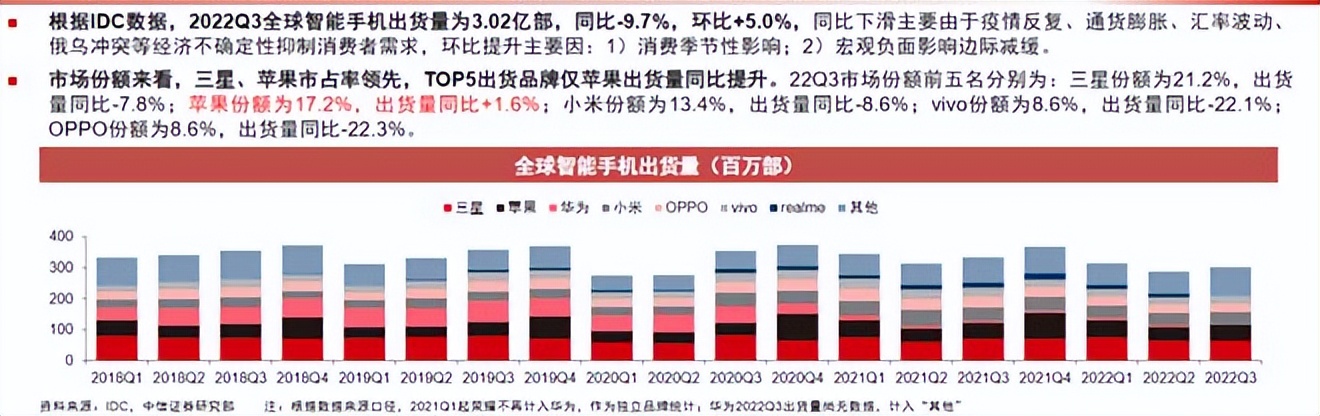 小米、百度、小鹏汽车财报解读