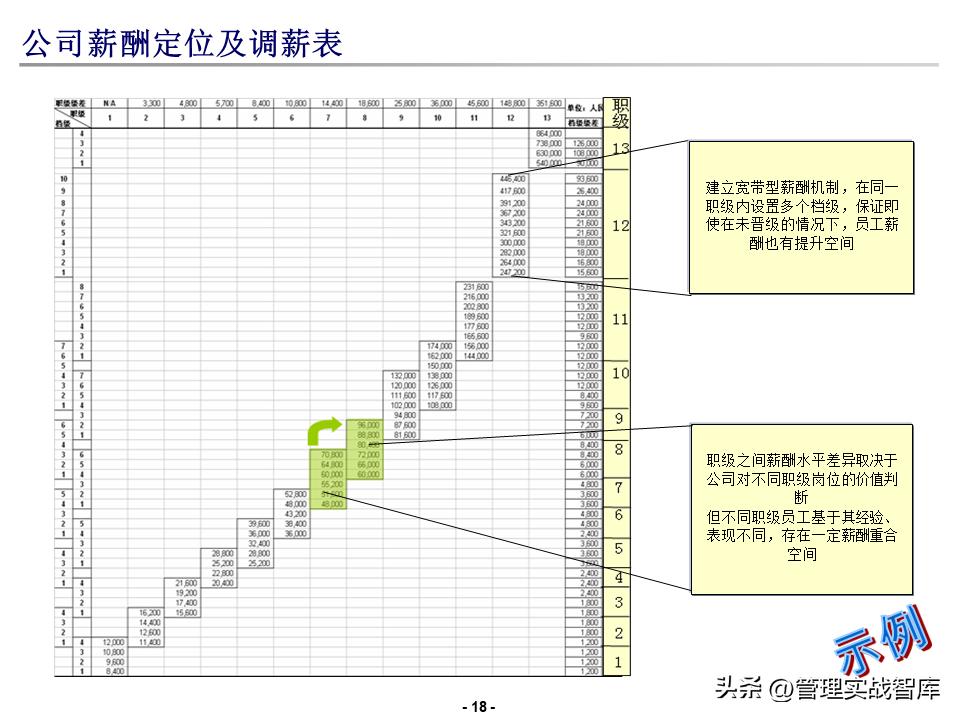 德勤薪酬搭建方案,德勤品牌培训进阶课程