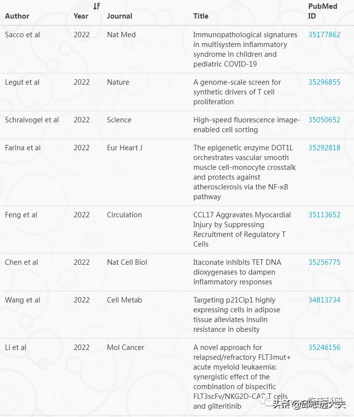 深度解析nfc,nf-rb信号通路