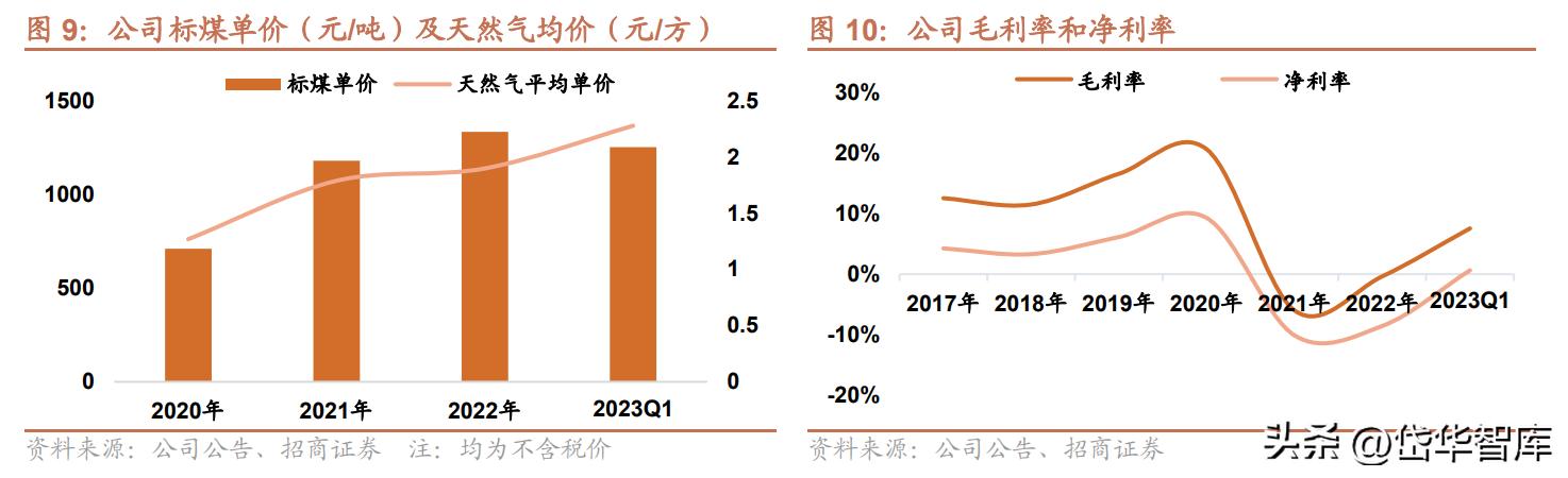 粤电力a股票最新分析,电力板块粤电力a怎么样