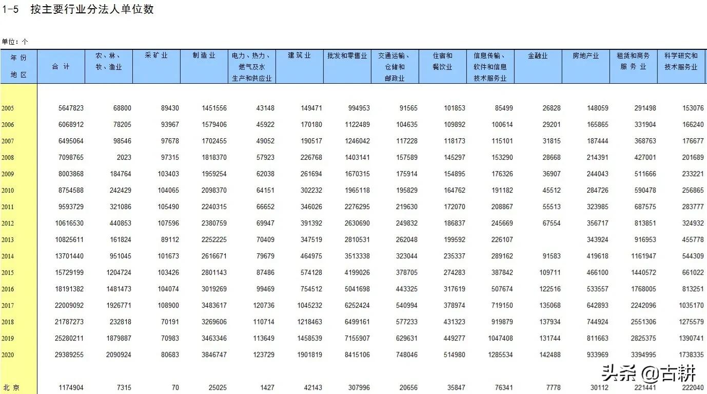 36岁后不要投简历找工作,40岁找工作投了简历没回应怎么办