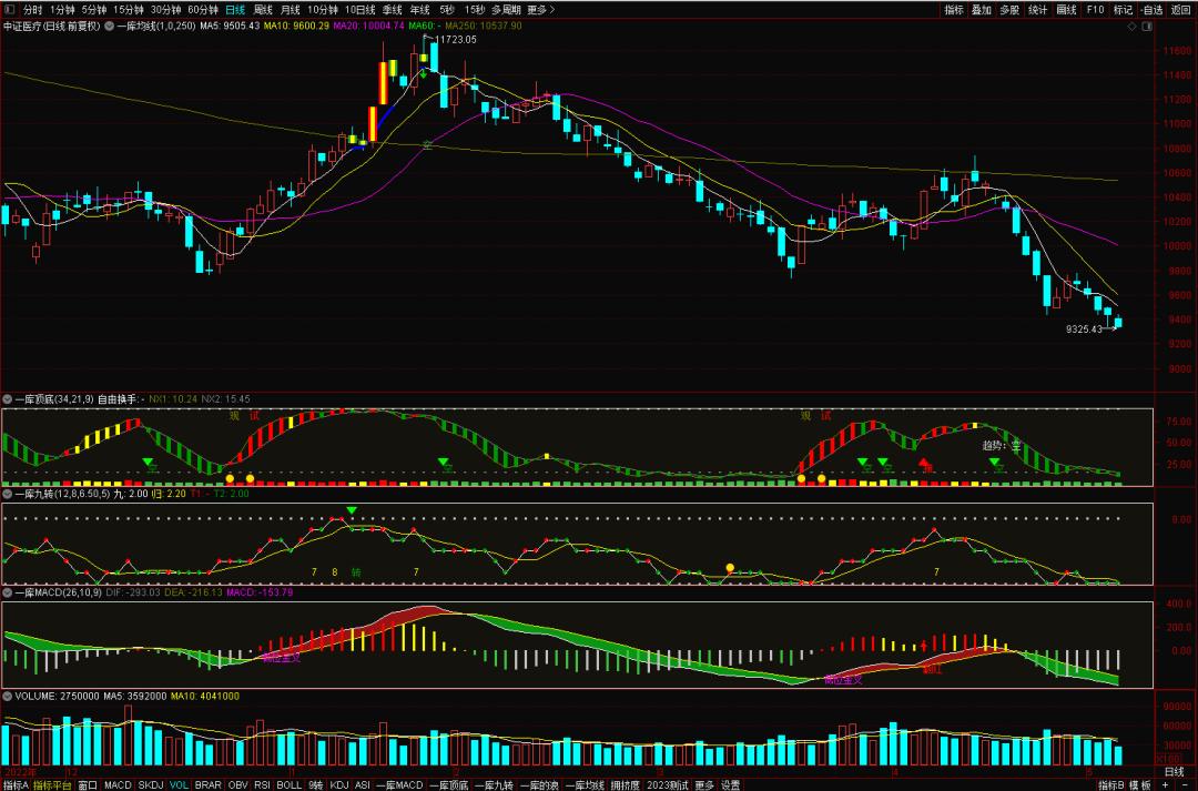 ai股市还有机会吗,踏空了股票怎么涨