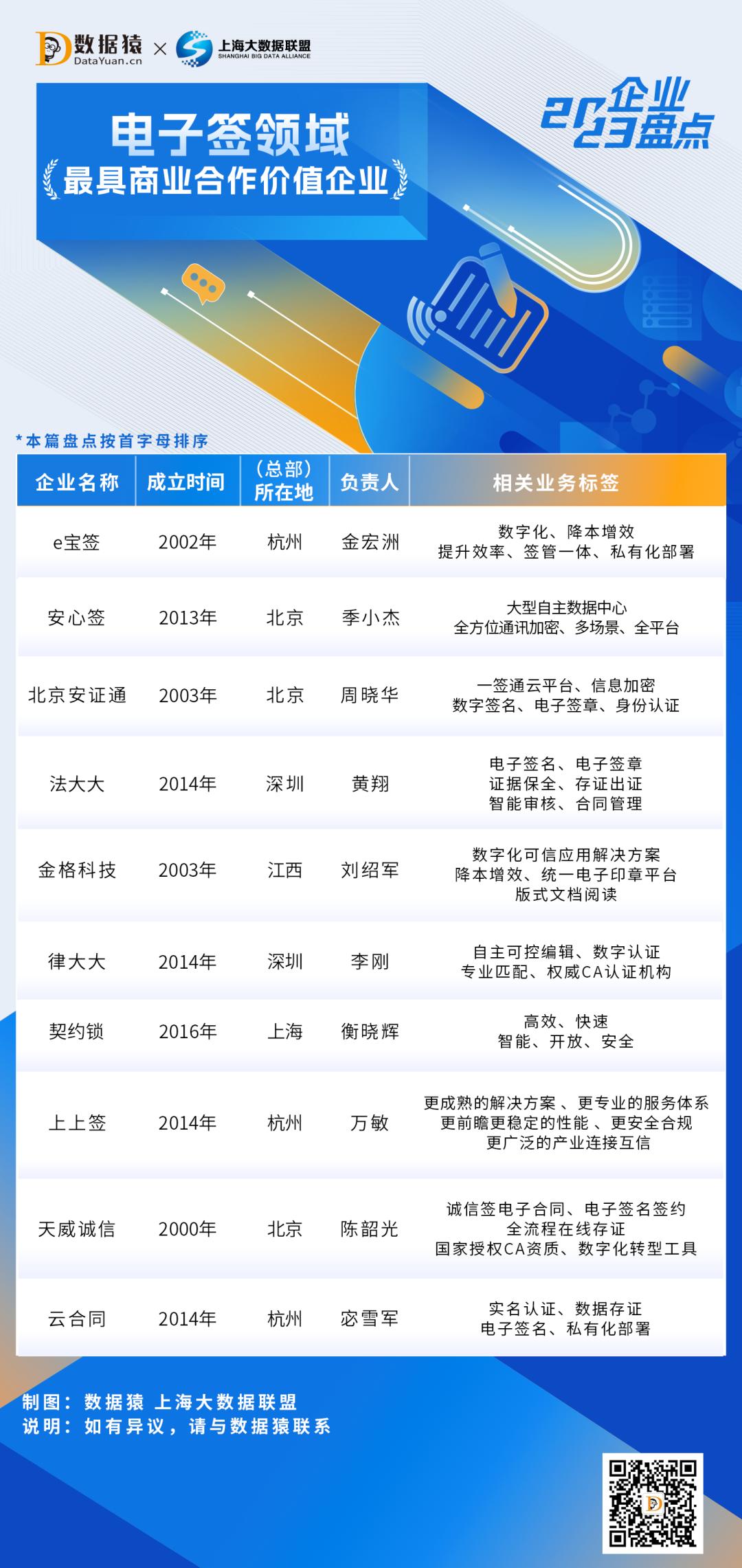 电子合同行业前景如何,中国十大电子签章公司