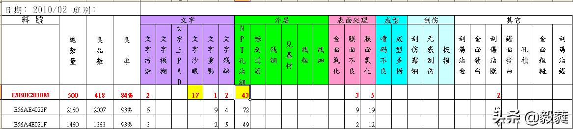 qc七大手法和iso9001质量管理关系,qc七大手法和5大工具分别是什么