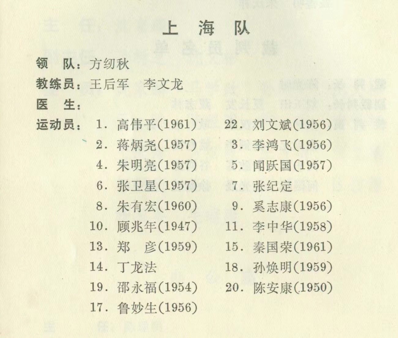 上海足球队李中华时期队员名单,陈安康上海