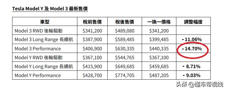 特斯拉modely2023款低配版落地价格,特斯拉model3和modely怎么选