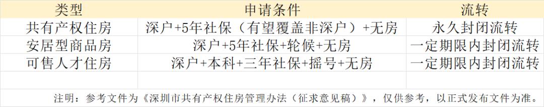 深圳可售人才房2024计划表一览表,深圳可售型人才房概率大吗