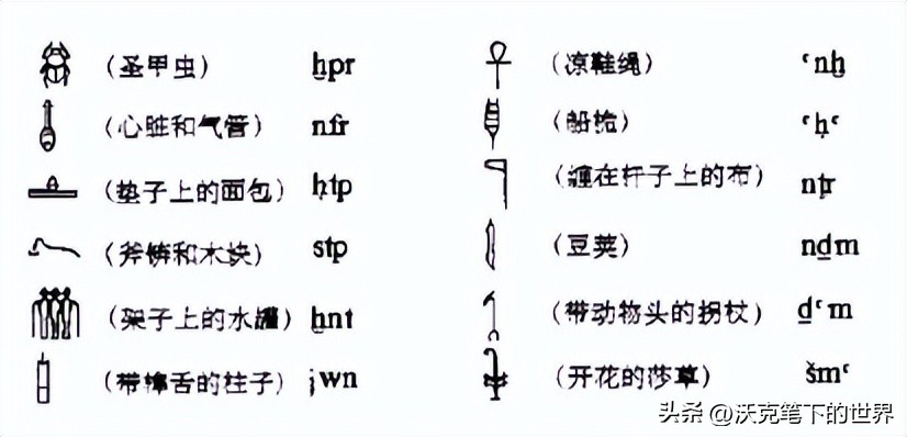 古埃及的文字是用什么工具刻上去,古埃及早期文字是什么文字