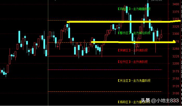 3月18日大盘收盘指数,欧美股市6月18日收盘