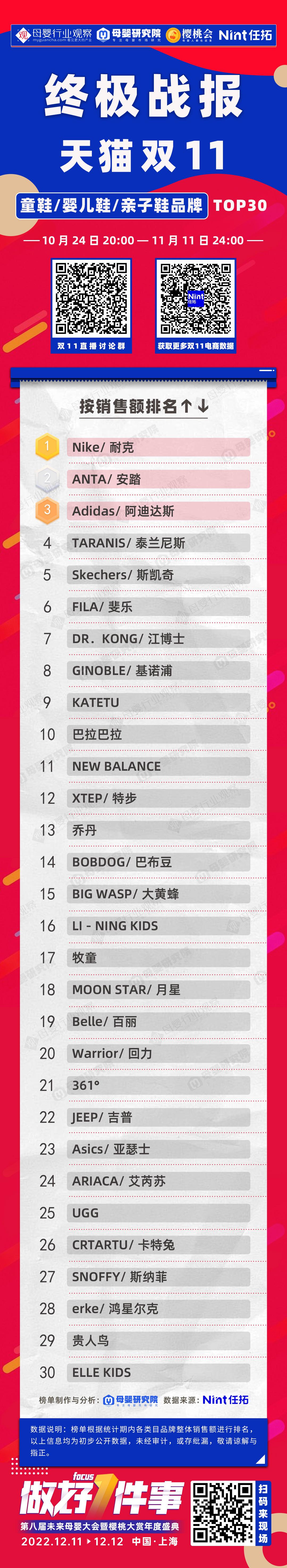 双十一比较好的童装品牌,童装双十一预热