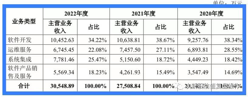 301163估值及打新申购建议,001358申购建议和估值分析