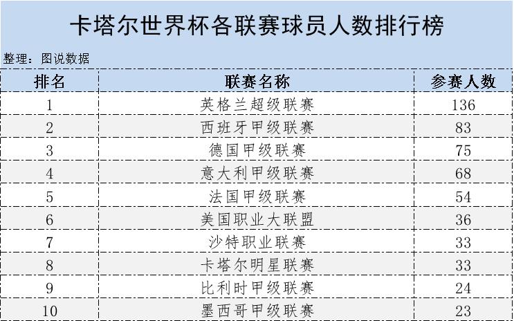 最新各大足球联赛排名,各大足球联赛强度