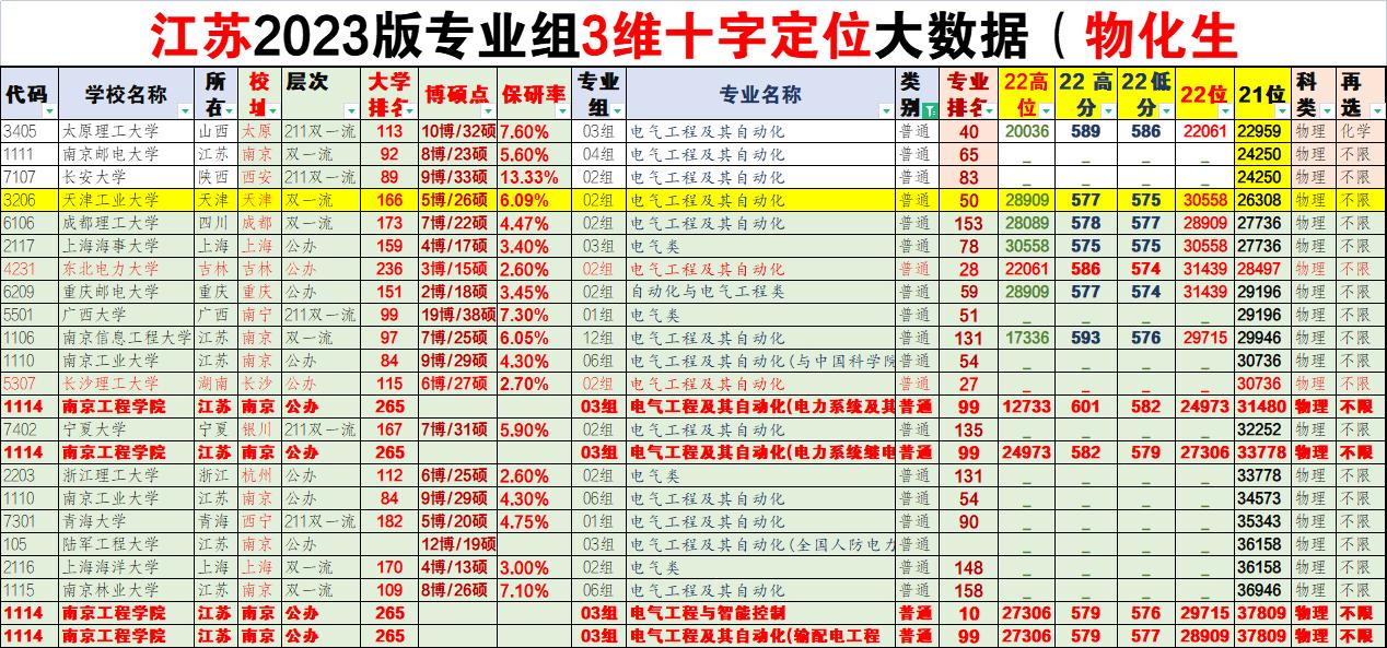 想进国家电网的江苏专科生,江苏大学考国家电网的数据