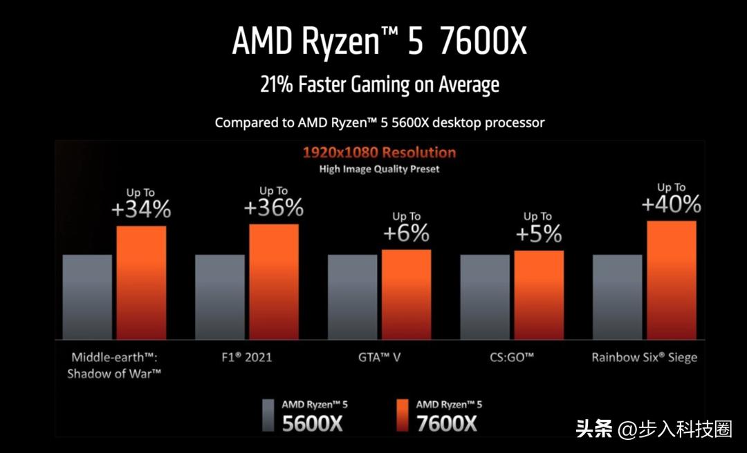 amd主流cpu解析,amd百元神u最便宜cpu