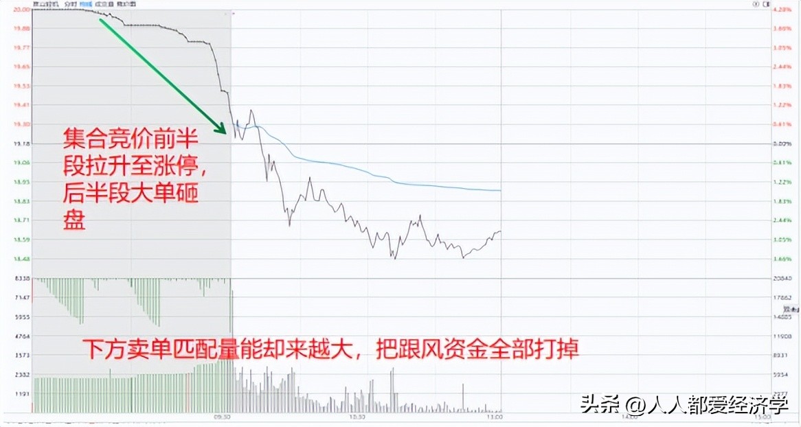 龙哥实战技巧大全,龙哥的实战教程