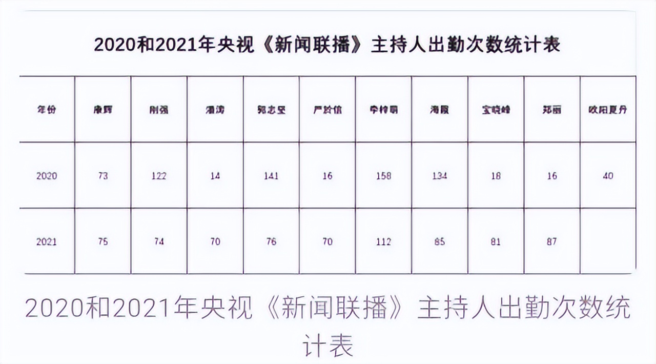 央视新闻主持人李梓萌工作图片,央视主持人李梓萌卖货