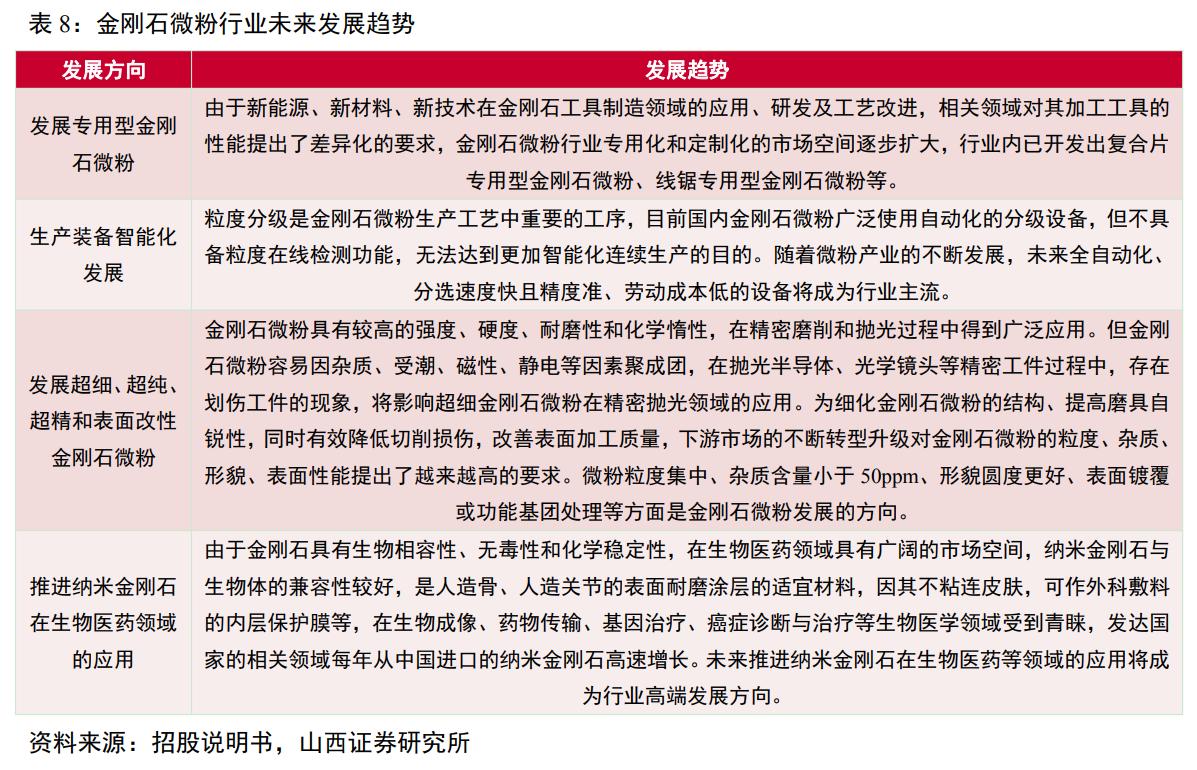 惠丰金刚石微粉产品,金刚石微粉惠丰