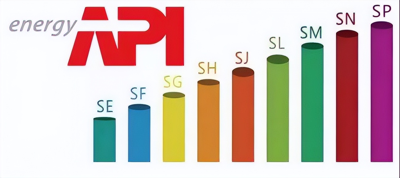长城润滑油这款机油评测,长城润滑油全合成机油质量怎样