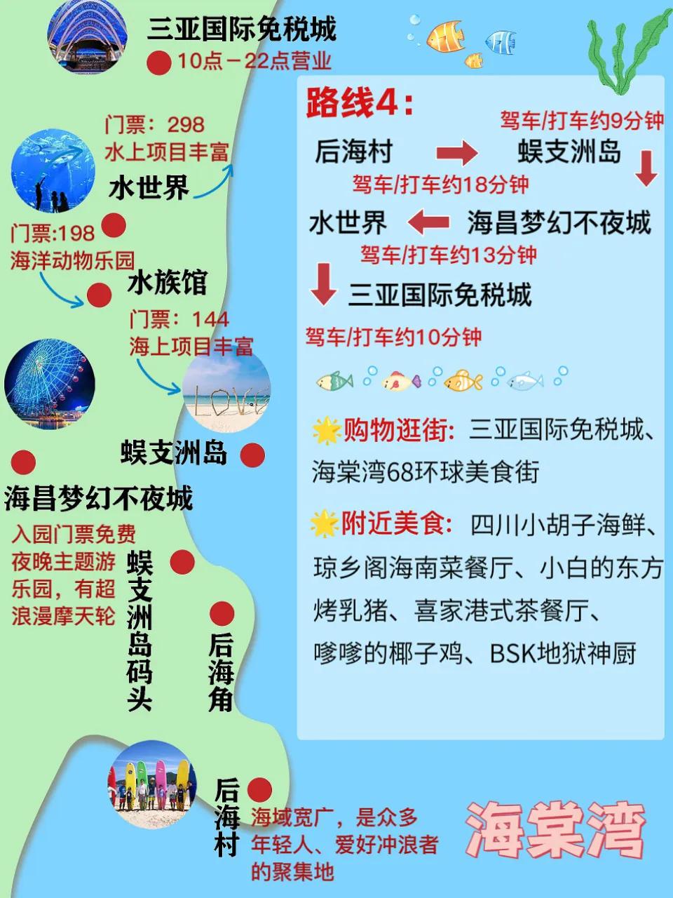 2020三亚旅游高清地图下载,三亚旅游地图本地人手绘快来收藏