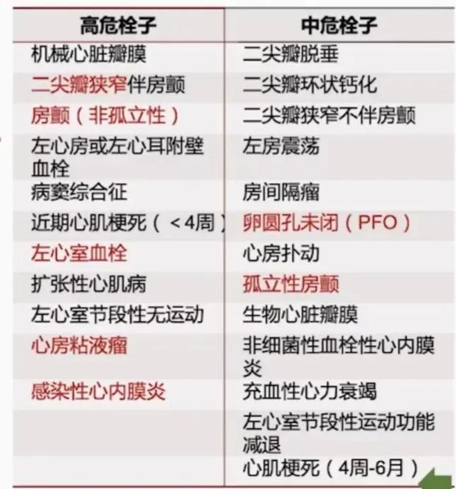 缺血性卒中治疗原则,缺血性卒中病因分型