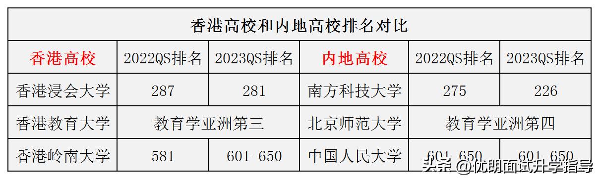 香港12大院校相当于内地什么层次的大学？985还是211？