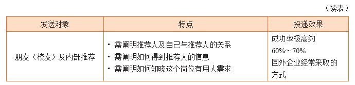 如何撰写英文求职信,求职信应该怎么写