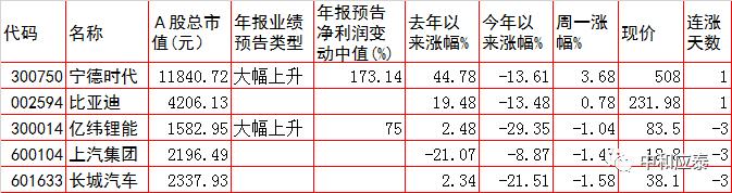 周二a股重要投资参考,周二a股重要投资机会