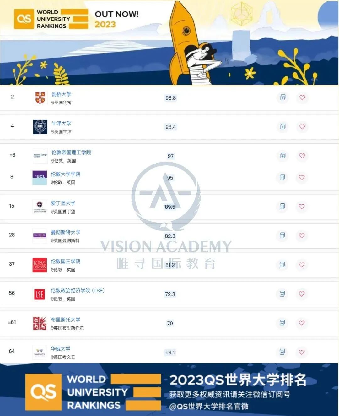 近7万人“抢”爱大、8.8万人申请曼大…申请当前该如何抉择？