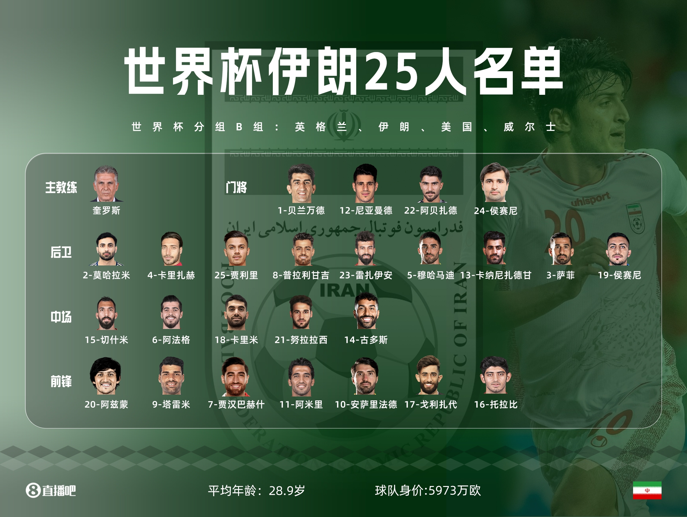 世界杯威尔士对伊朗直播,世界杯b组首场对决摩洛哥