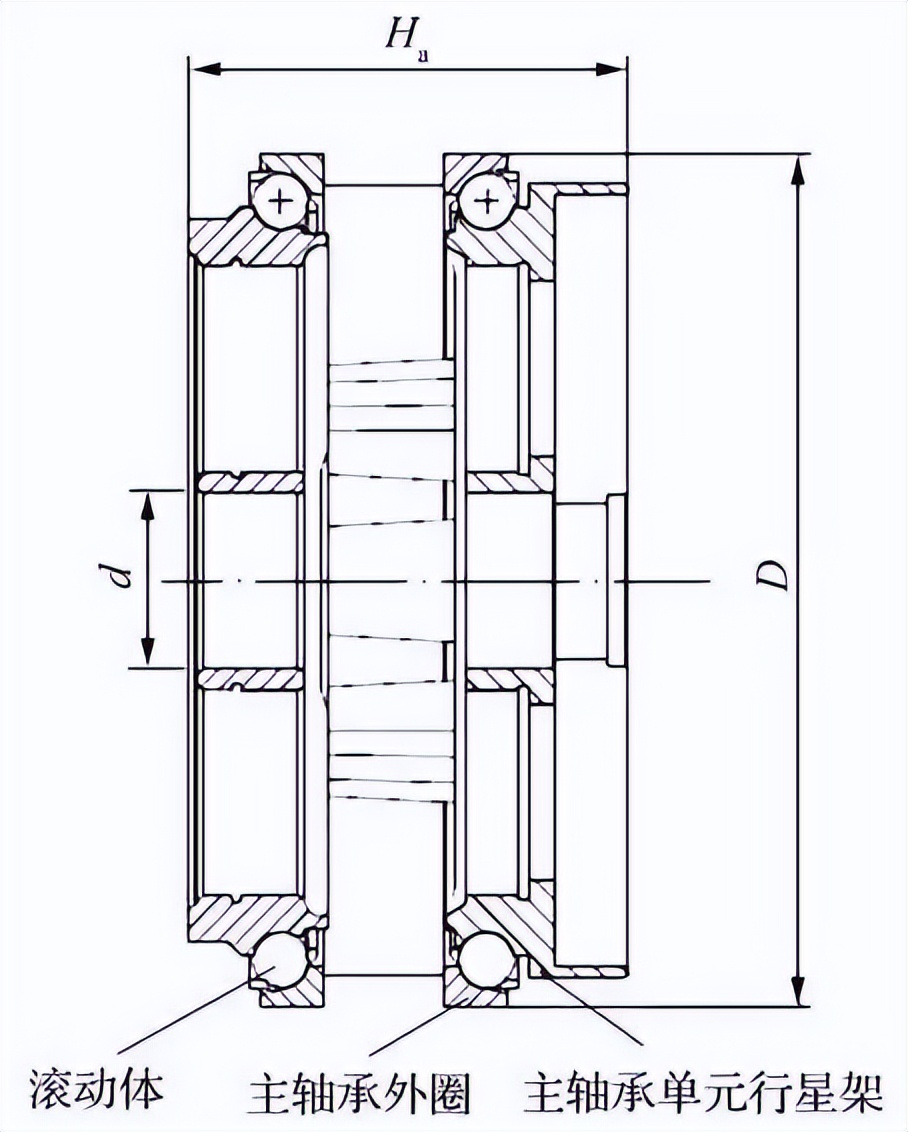 滚动轴承的发展现状及趋势,滚动轴承精度设计实例分析