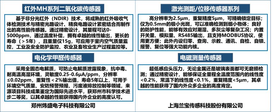 中国的传感器市场现状,我国传感器的研究现状