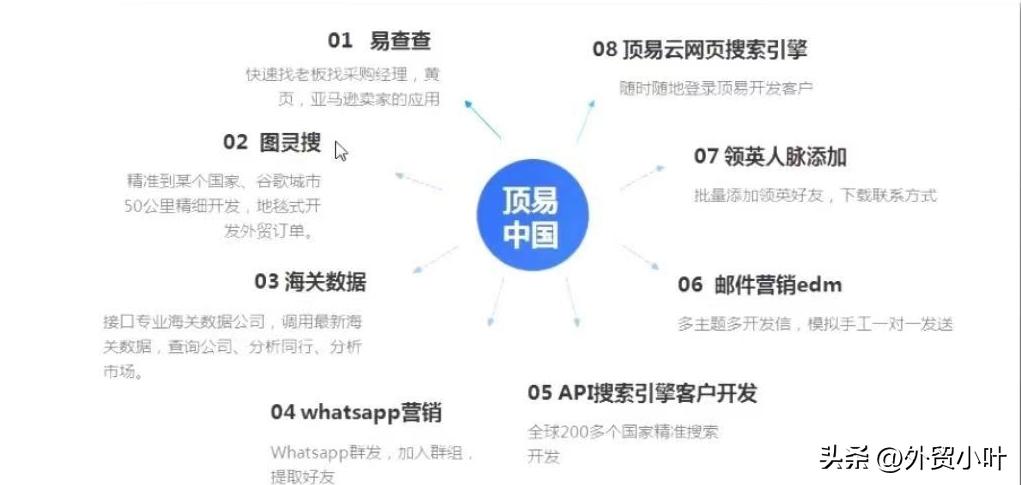 外贸获客渠道有哪些,跨境出海获客方法哪家靠谱