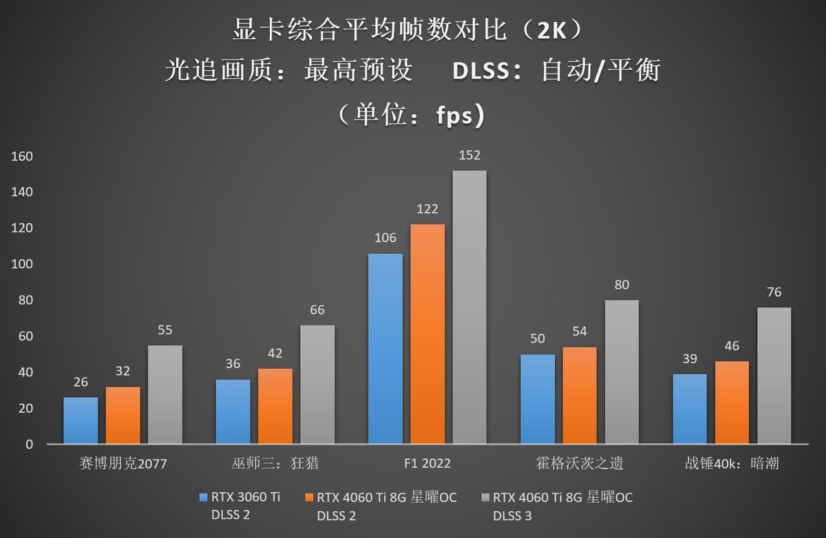 geforcertx4060ti追风,影驰geforcertx4060ti