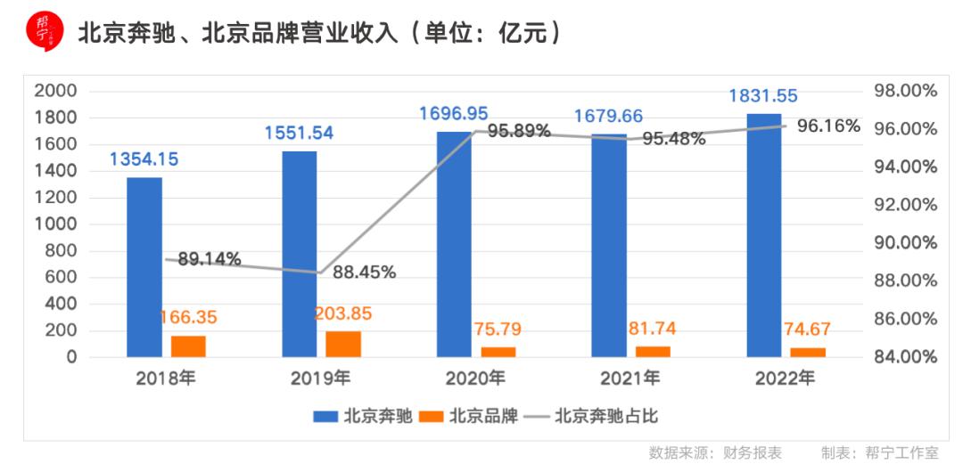 北汽集团最新公告,北京北汽集团最新消息