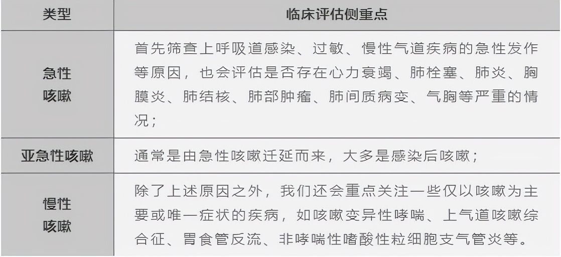 生命滙国际整合医疗：冬季一直咳嗽到底该怎么办？
