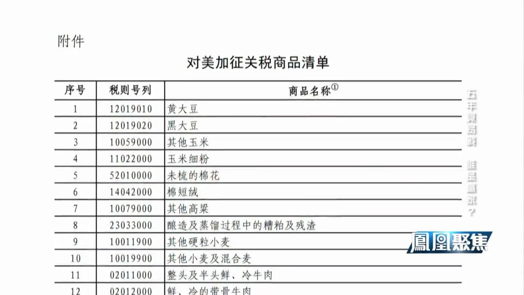 2018年中美贸易战的全过程,中美贸易战谁是赢家
