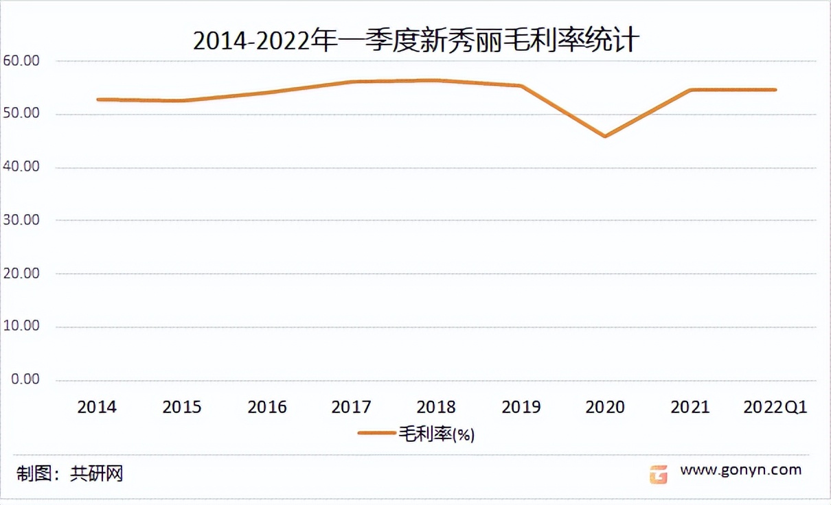 2024年书包行业赚不赚钱,2024书包行业现状及前景分析