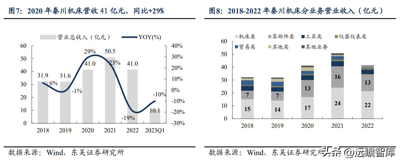 秦川机床目前是国企吗,曾经的秦川机床