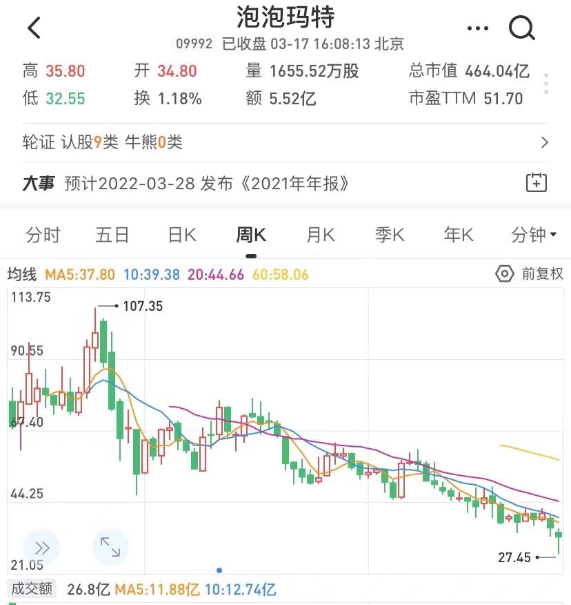 3·15晚会揭露“盲盒经济”：“破发”后的泡泡玛特徘徊在十字路口